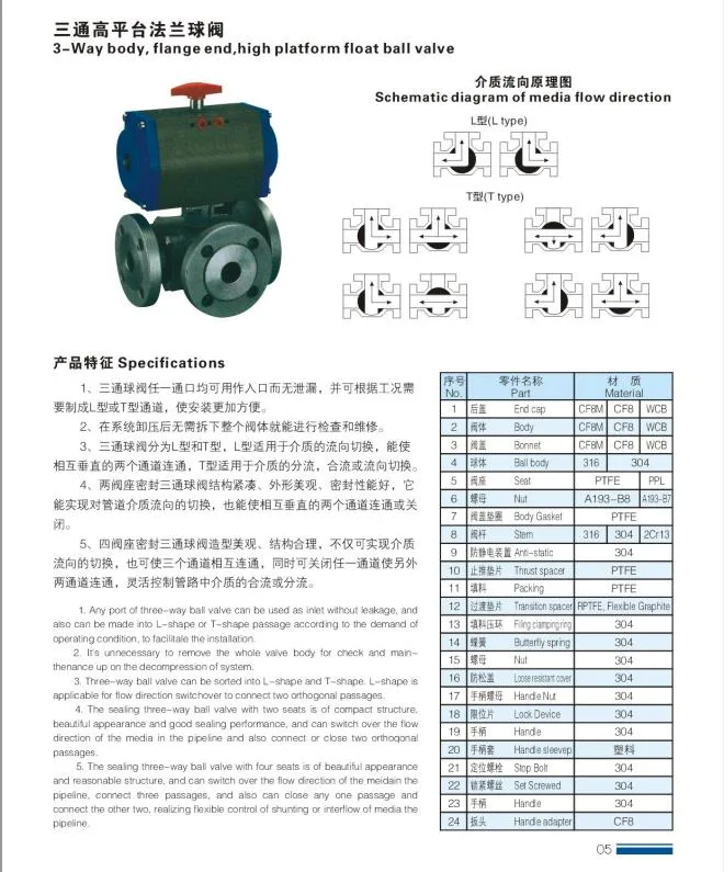 Stainless Steel Cryogenic Globe Valve Extended Stem and Others for Industrial Cryogenic Gas From Vari