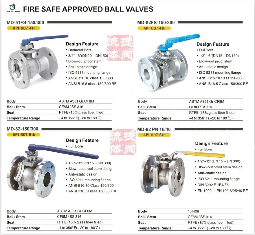 Cryogenic Ball Valve Extension Stem DN32 300lb Butt Welding Stainless Steel F304L